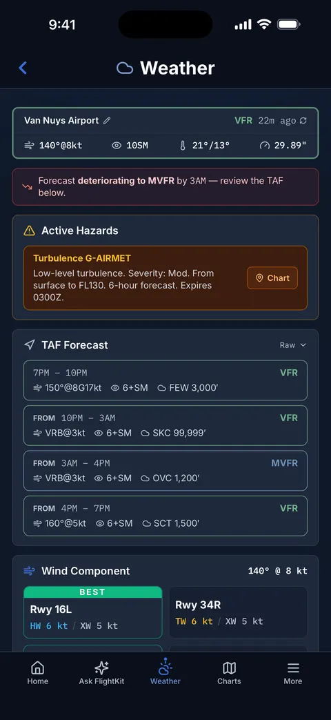 FlightKit Weather — Live METAR & TAF, decoded and trended